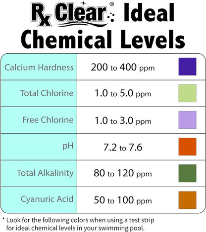 Clear Stabilized Granular Chlorine | One 50-Pound Bucket | Use As Bactericide, Algaecide, and Disinfectant in Swimming Pools and Spas | Fast Dissolving and UV Protected