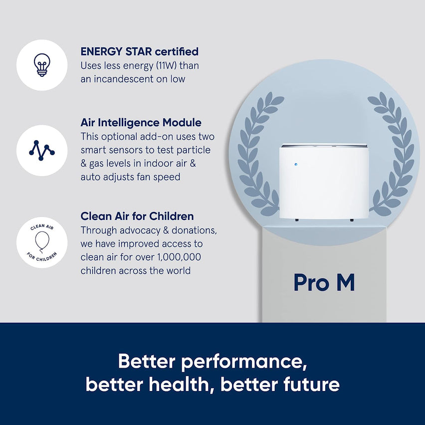 BLUEAIR Pro Air Purifier for Allergies Mold Smoke Dust Removal in XL Office Spaces and Lobbies, Pro XL, White