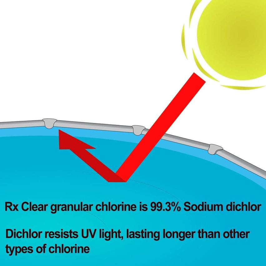 Clear Stabilized Granular Chlorine | One 50-Pound Bucket | Use As Bactericide, Algaecide, and Disinfectant in Swimming Pools and Spas | Fast Dissolving and UV Protected